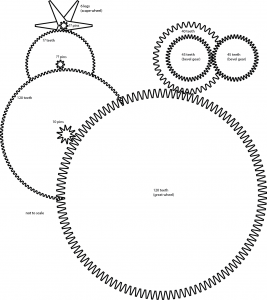 Diagram of the going train